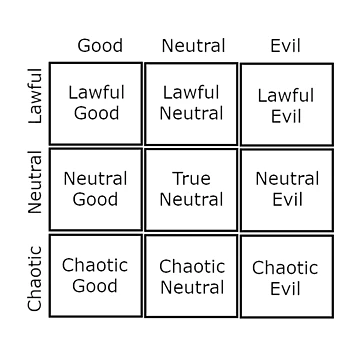 Artwork thumbnail, Alignment Chart by FanWare
