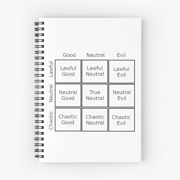 Item preview, Alignment Chart designed and sold by FanWare.