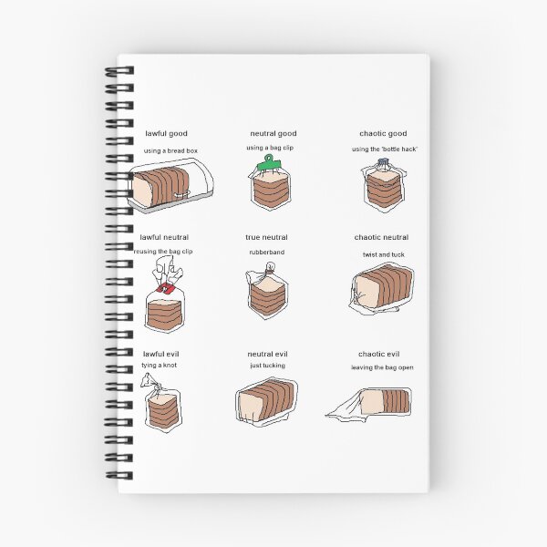 Item preview, Bread Alignment Chart designed and sold by FanWare.
