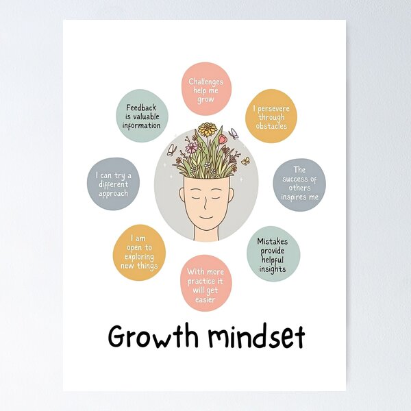 Item preview, Growth mindset designed and sold by Benno Voigt.