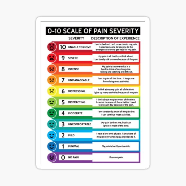 Item preview, Pain Scale Alt 6 designed and sold by WheelchairGrace.