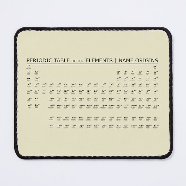 Item preview, Periodic Table | Name Origins designed and sold by ChemisTees.
