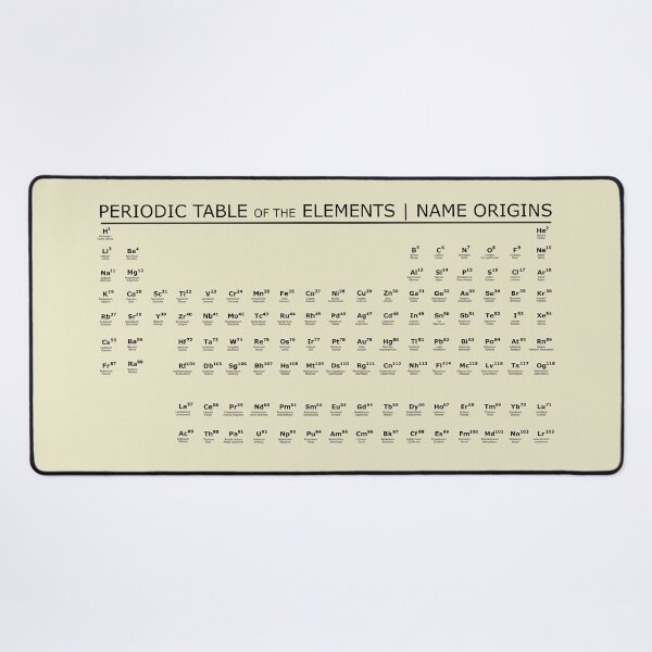 Item preview, Periodic Table | Name Origins designed and sold by ChemisTees.