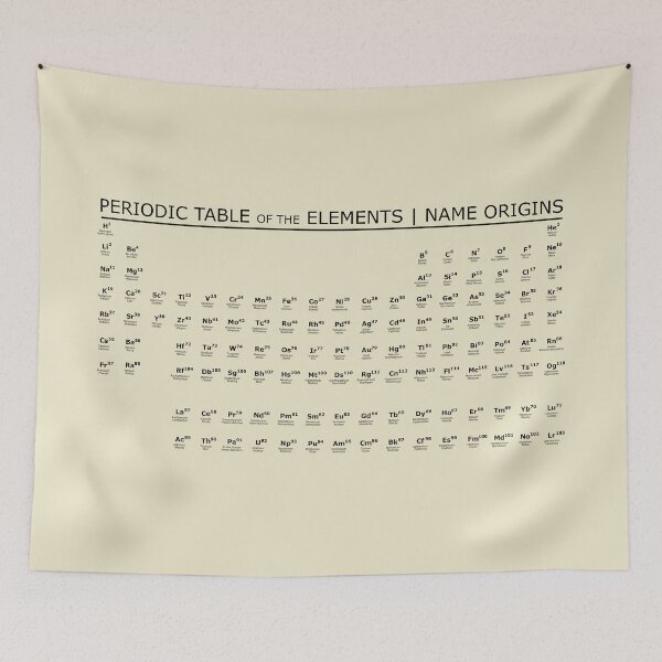 Item preview, Periodic Table | Name Origins designed and sold by ChemisTees.