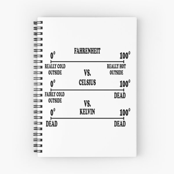 Item preview, Science Humor | Chemistry Thermodynamics Joke designed and sold by ScienceCorner.