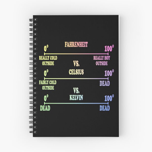 Item preview, Science Humor | Chemistry Thermodynamics Joke designed and sold by ScienceCorner.