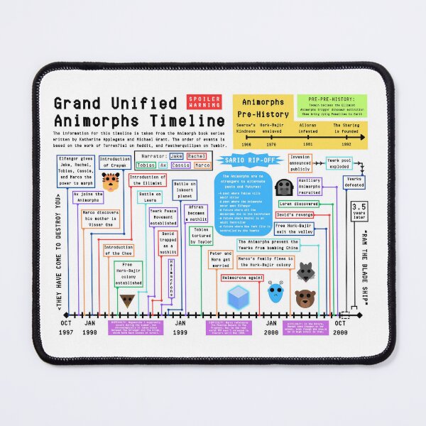 Item preview, Animoprhs Timeline Poster designed and sold by GetMorphedBozo.