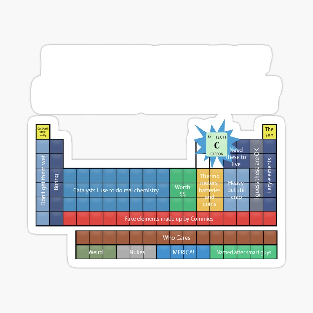 Organic chemistry design Periodic table of Organic chemistry Mouse Pad