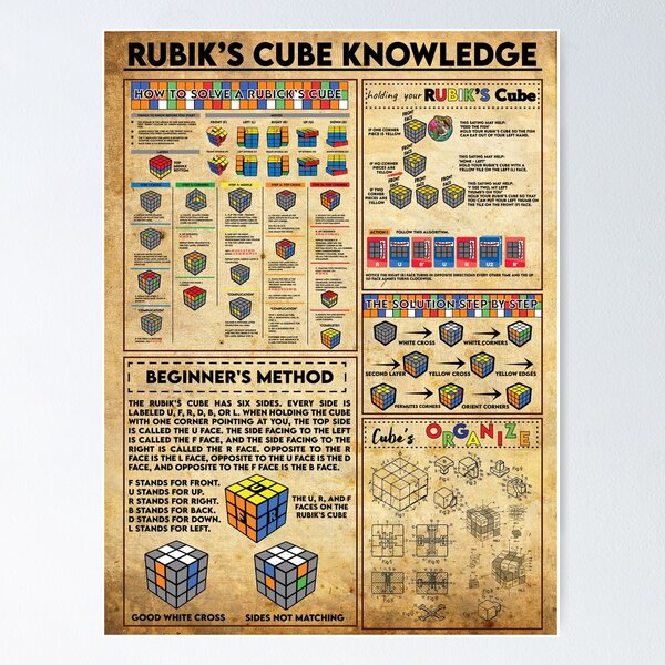 Item preview, poster rubik cube designed and sold by sharkade-design.