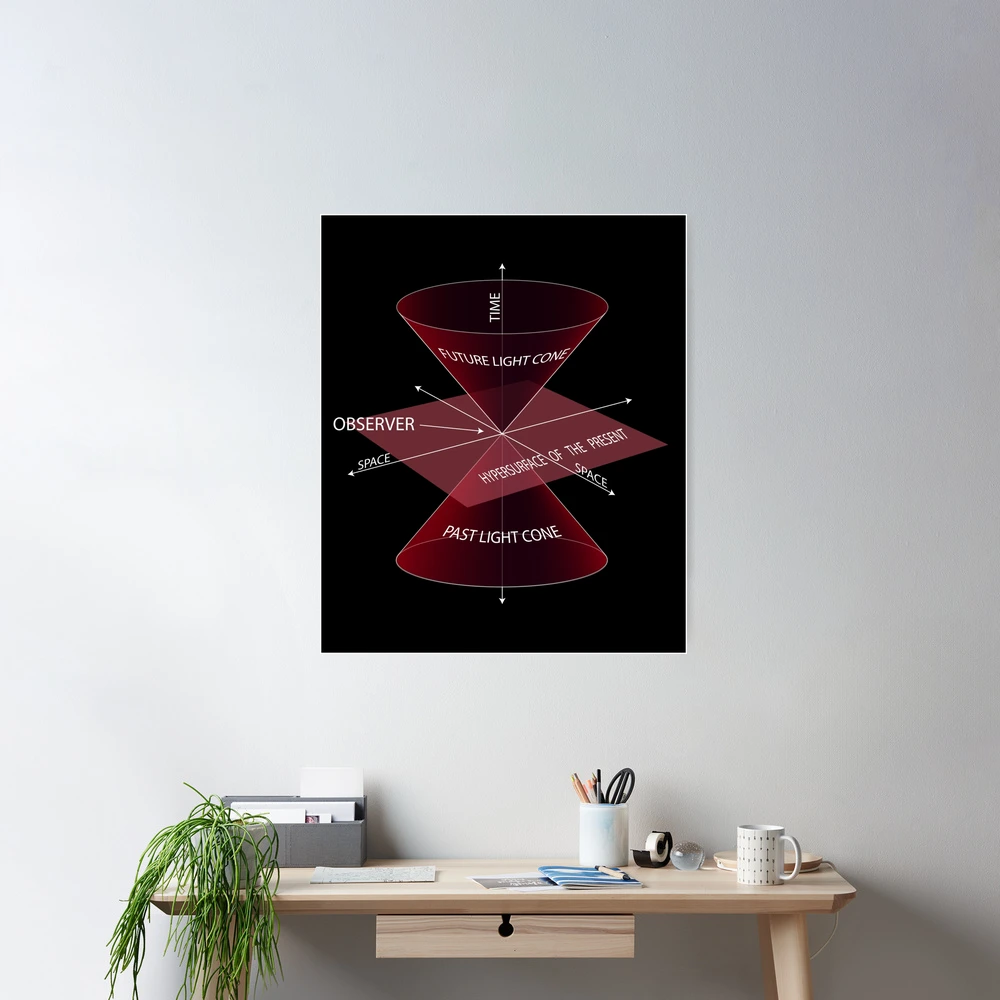 Special Theory of Relativity Physics Quantum Physics design