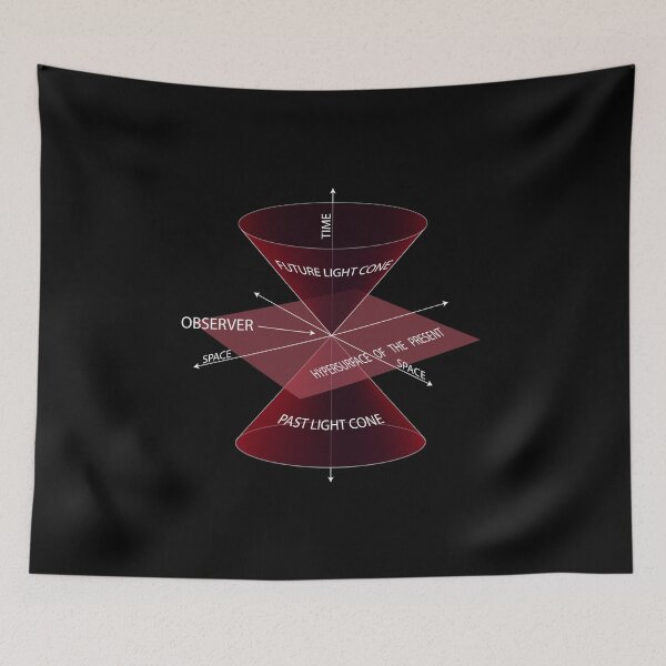 Item preview, Special Theory of Relativity Physics Quantum Physics design designed and sold by farhanhafeez.