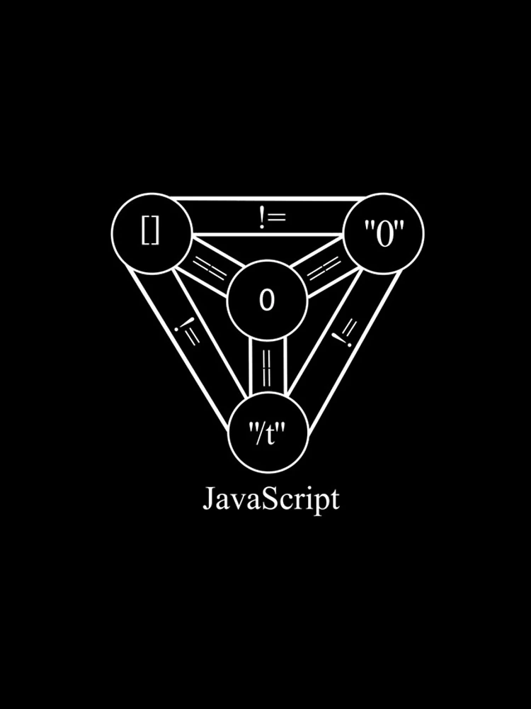 Thumbnail 4 of 4, iPhone Case, Funny Programming JavaScript Programmer design designed and sold by farhanhafeez.
