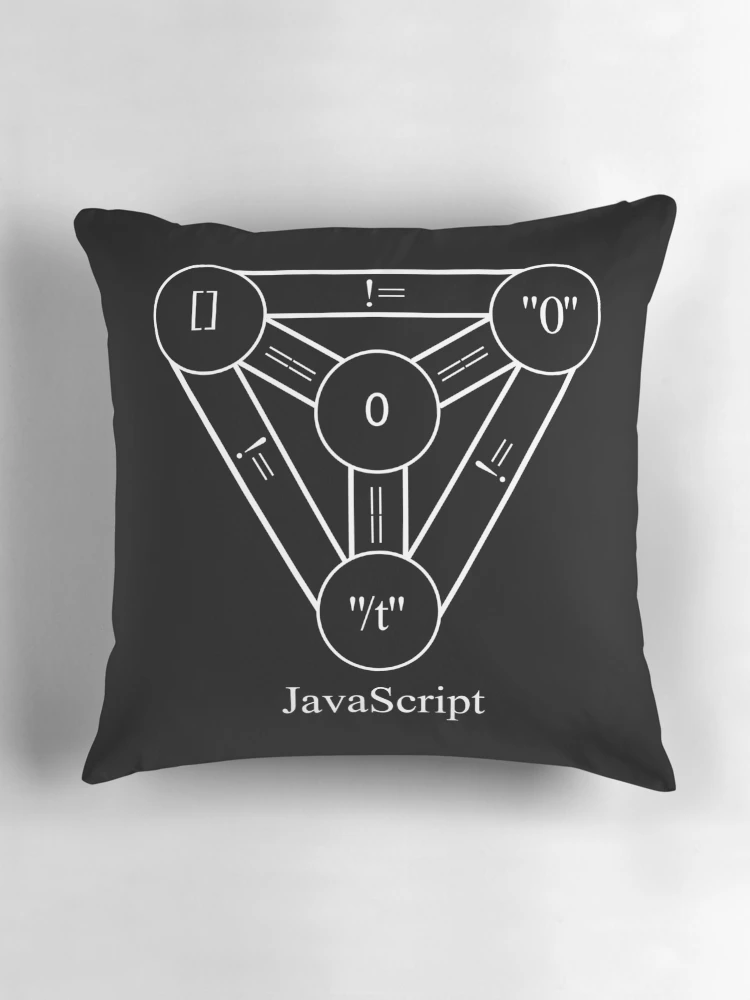 Thumbnail 3 of 4, Pillow, Funny Programming JavaScript Programmer design designed and sold by farhanhafeez.