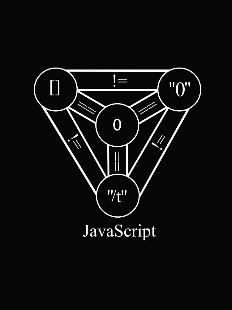 Thumbnail 4 of 4, Boxy T-Shirt, Funny Programming JavaScript Programmer design designed and sold by farhanhafeez.