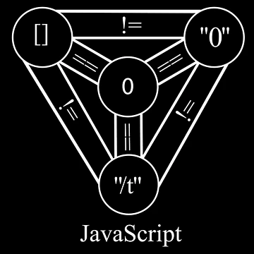 Artwork thumbnail, Funny Programming JavaScript Programmer design by farhanhafeez