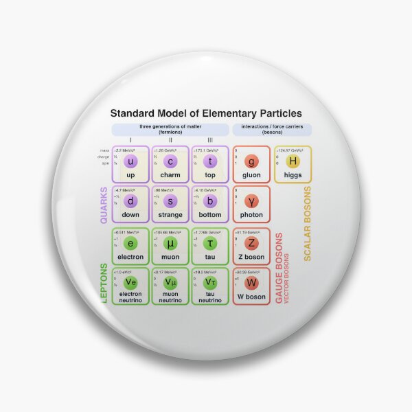 Item preview, Physics - Standard Model of Elementary Particles - Physicist designed and sold by farhanhafeez.