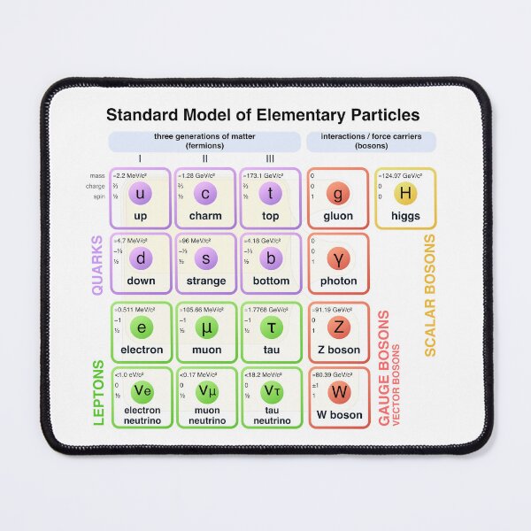Item preview, Physics - Standard Model of Elementary Particles - Physicist designed and sold by farhanhafeez.