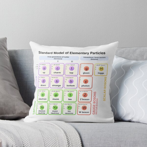 Item preview, Physics - Standard Model of Elementary Particles - Physicist designed and sold by farhanhafeez.