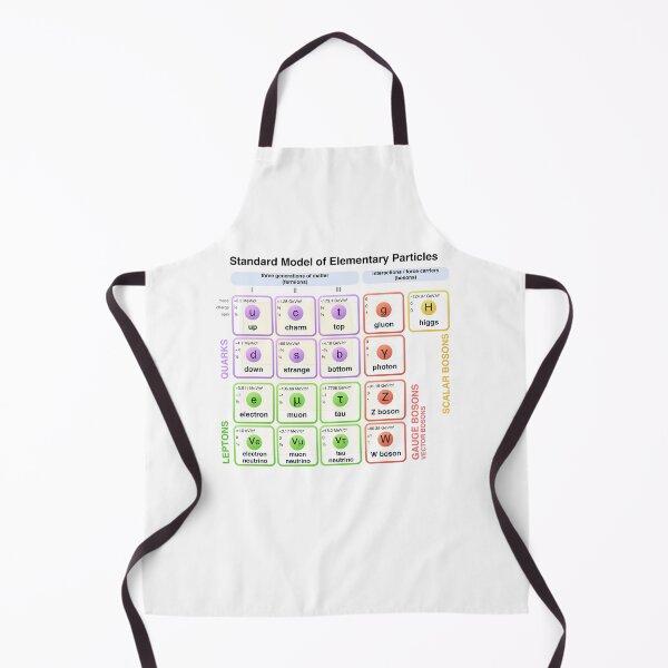 Item preview, Physics - Standard Model of Elementary Particles - Physicist designed and sold by farhanhafeez.