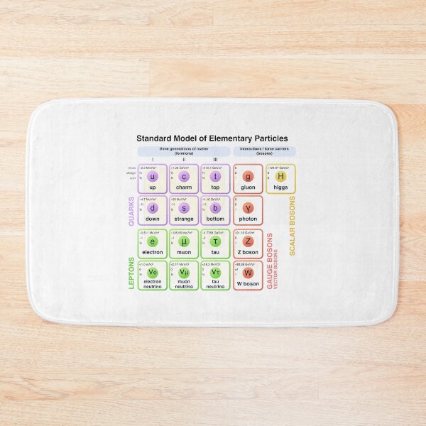 Item preview, Physics - Standard Model of Elementary Particles - Physicist designed and sold by farhanhafeez.