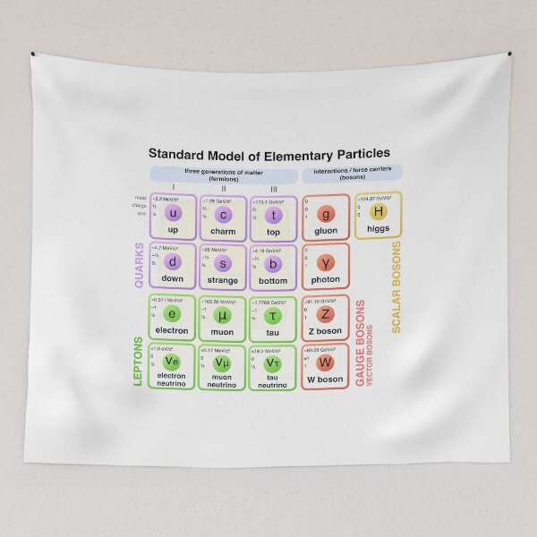Item preview, Physics - Standard Model of Elementary Particles - Physicist designed and sold by farhanhafeez.