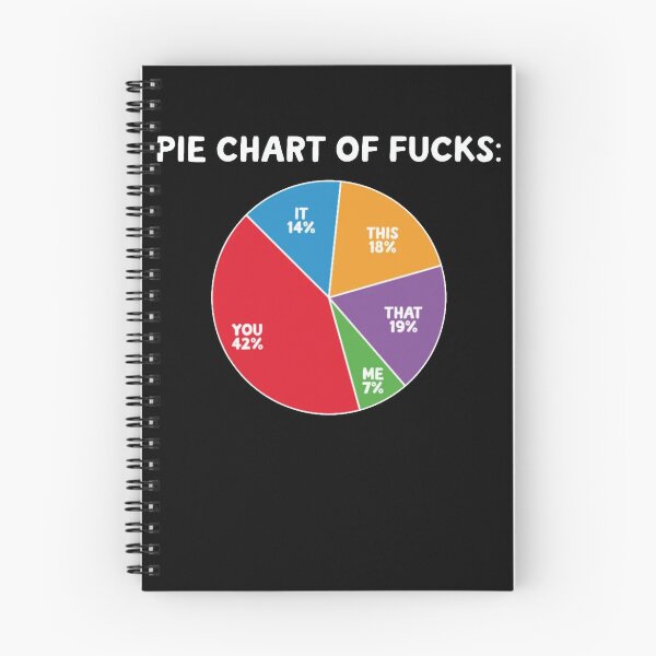 Item preview, The Pie Chart Of Fucks  designed and sold by Buntrockstore.