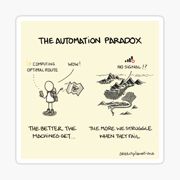 Item preview, The automation paradox designed and sold by Sketchplanations.