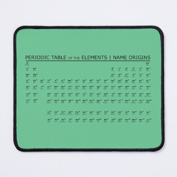 Item preview, Periodic Table | Name Origins (alt) designed and sold by ChemisTees.
