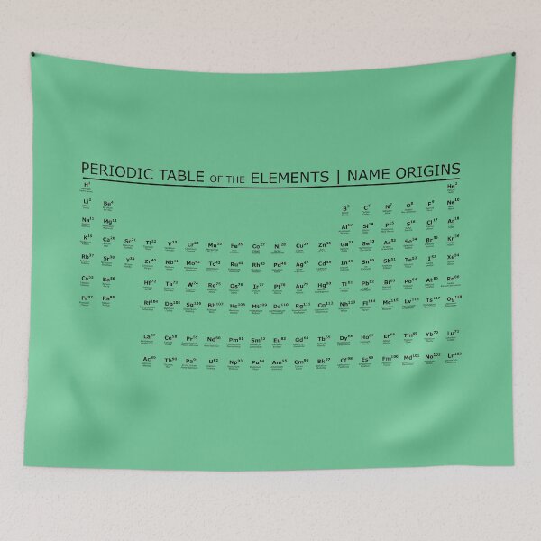 Item preview, Periodic Table | Name Origins (alt) designed and sold by ChemisTees.