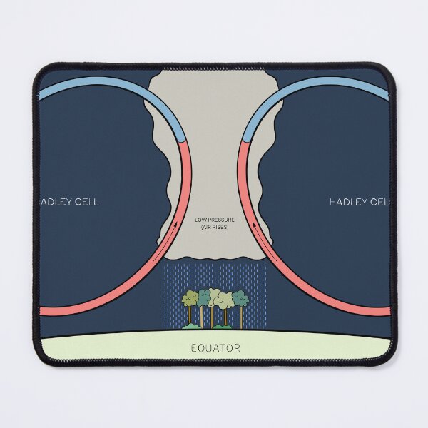 Item preview, The Global Atmospheric Circulation Model designed and sold by Deanomite85.