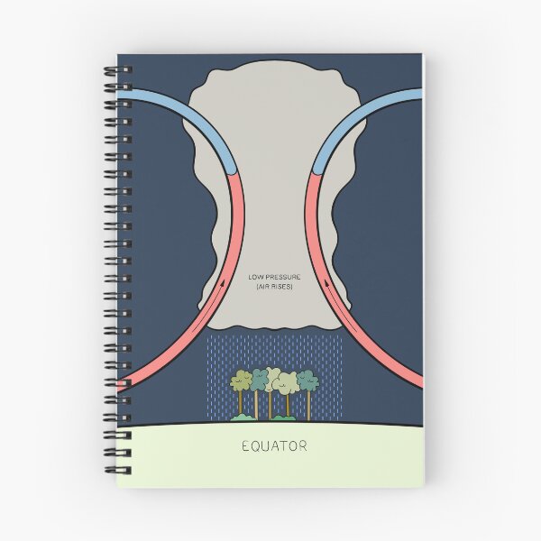 Item preview, The Global Atmospheric Circulation Model designed and sold by Deanomite85.