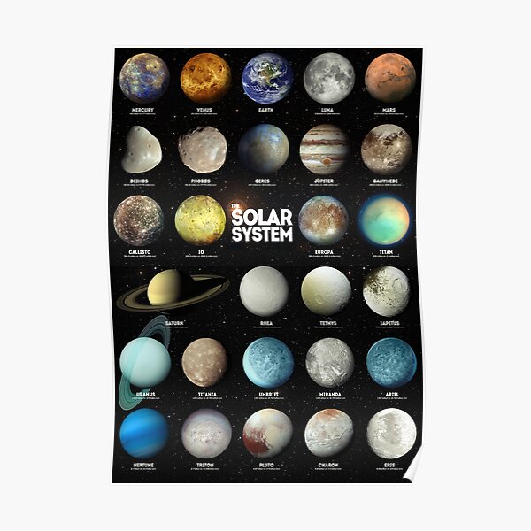 The Solar System Poster