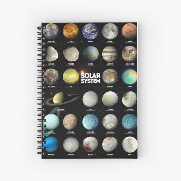 Item preview, The Solar System designed and sold by Inna Soyturk.