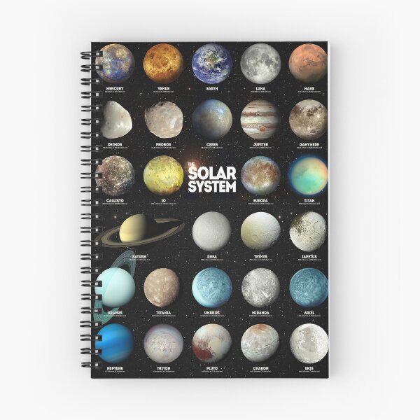 Item preview, The Solar System designed and sold by Inna Soyturk.