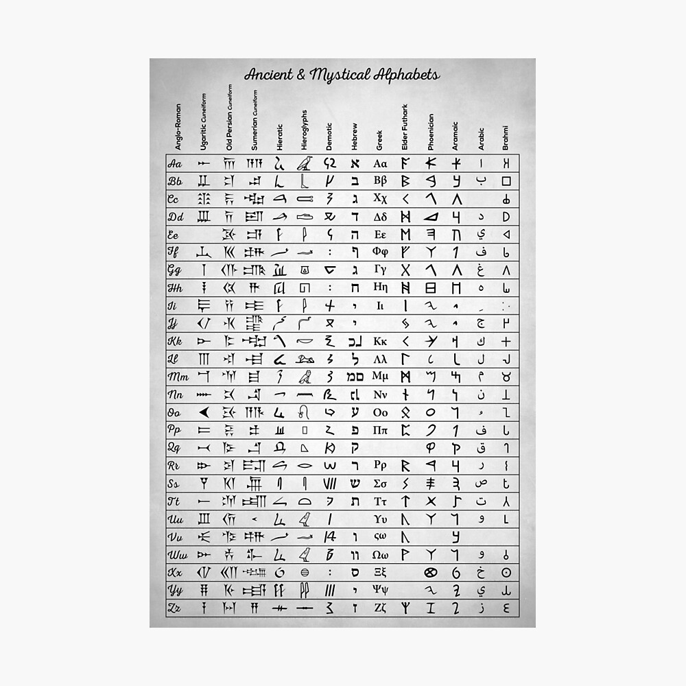 Ancient And Mystical Alphabets Poster By Innasoyturk Redbubble