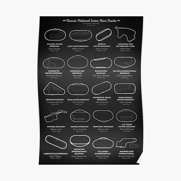 NASCAR Racetracks Poster
