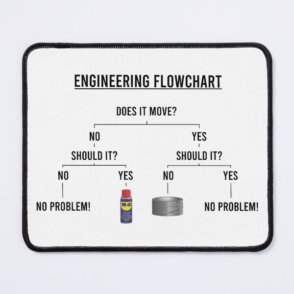 Item preview, Engineering Flowchart designed and sold by OffensiveFun.