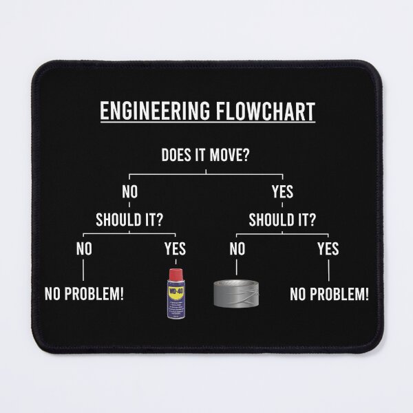 Item preview, Engineering Flowchart designed and sold by OffensiveFun.