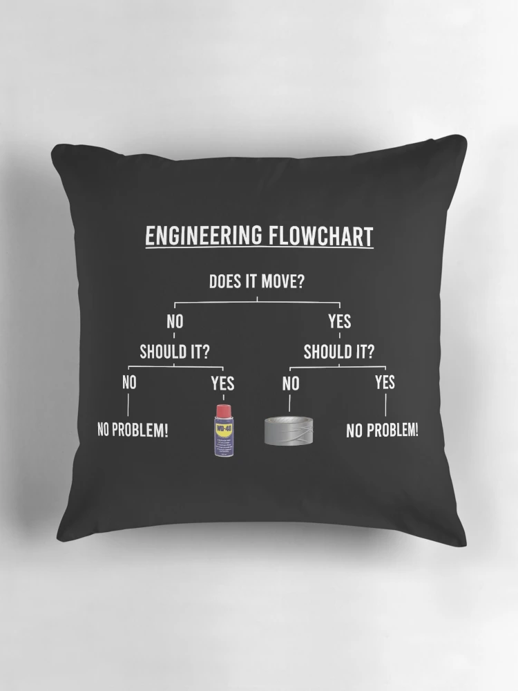 Thumbnail 3 of 4, Pillow, Engineering Flowchart designed and sold by OffensiveFun.
