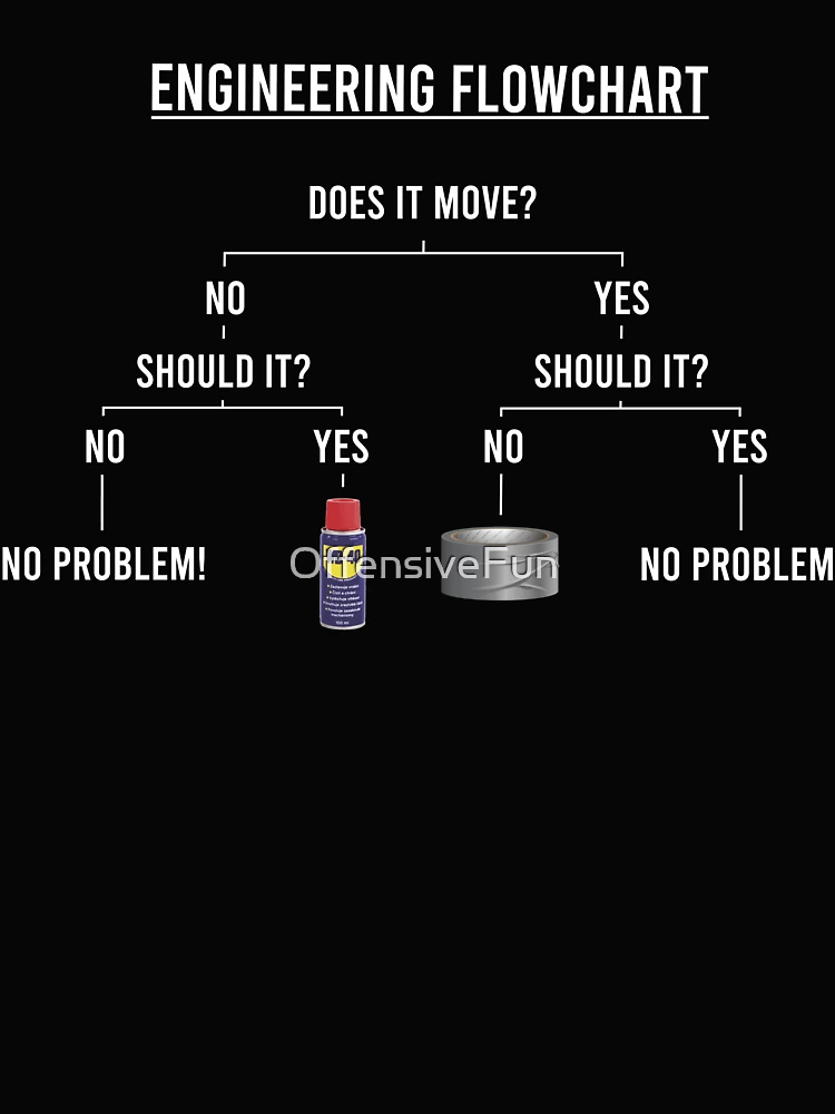 Thumbnail 4 of 4, Boxy T-Shirt, Engineering Flowchart designed and sold by OffensiveFun.