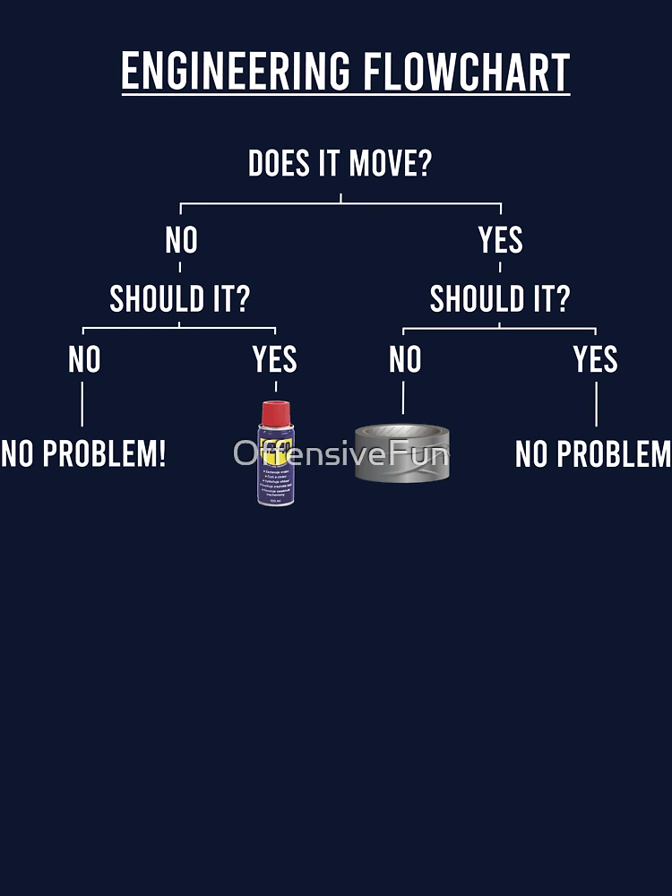 Thumbnail 7 of 7, Classic T-Shirt, Engineering Flowchart designed and sold by OffensiveFun.