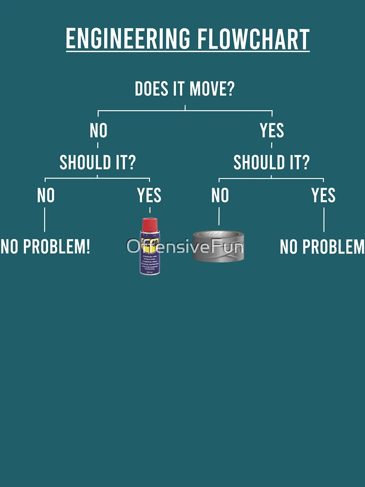 Thumbnail 4 of 4, Relaxed T-Shirt, Engineering Flowchart designed and sold by OffensiveFun.
