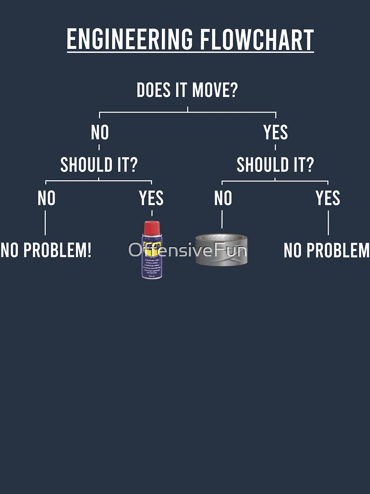 Thumbnail 6 of 6, Premium Oversized Hoodie, Engineering Flowchart designed and sold by OffensiveFun.