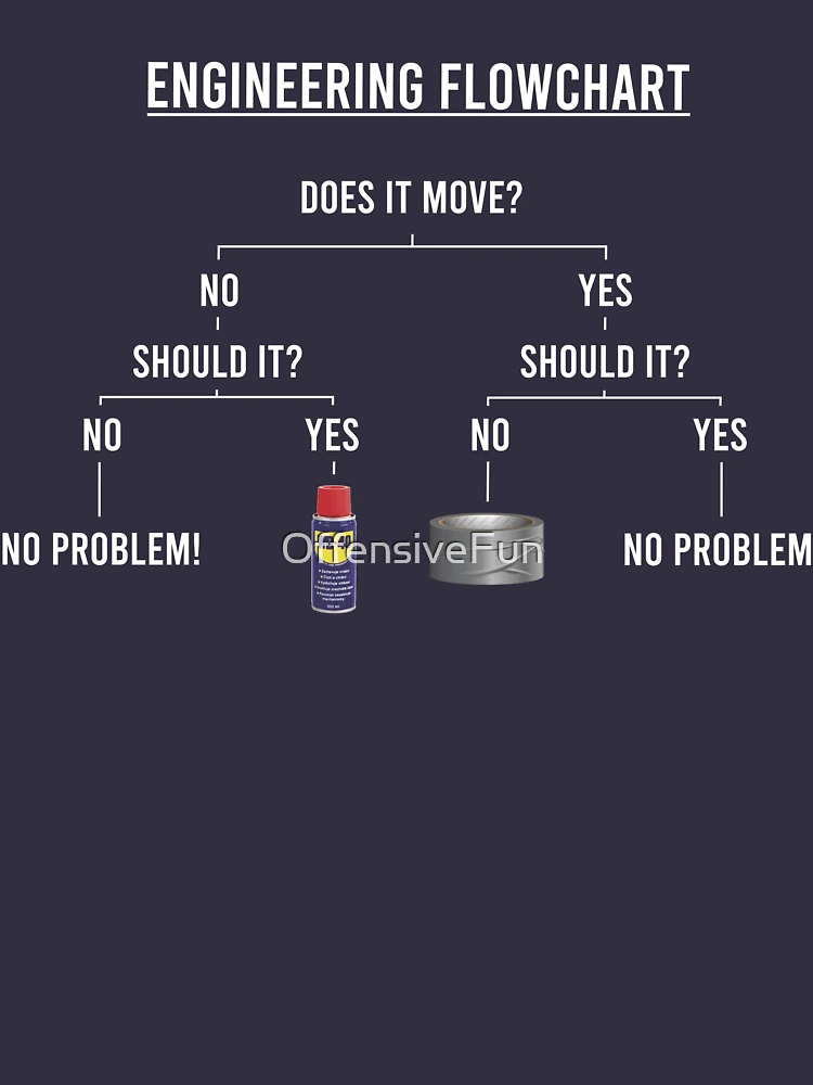 Thumbnail 4 of 4, Racerback Tank Top, Engineering Flowchart designed and sold by OffensiveFun.