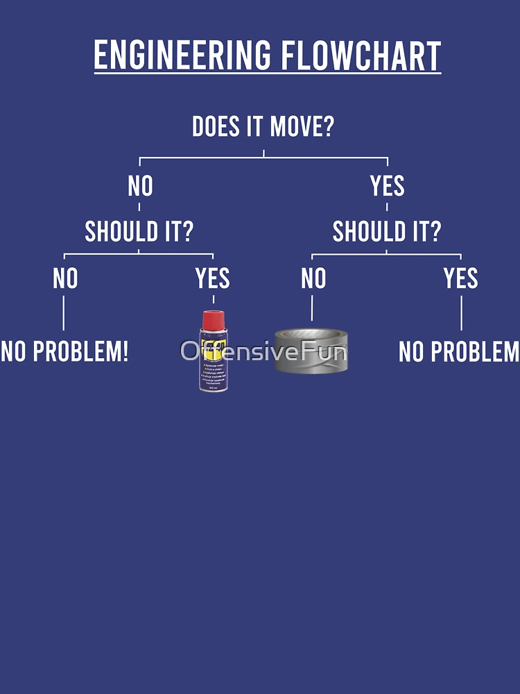 Thumbnail 4 of 4, V-Neck T-Shirt, Engineering Flowchart designed and sold by OffensiveFun.