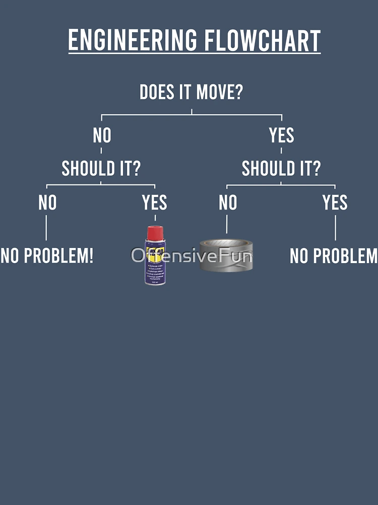 Thumbnail 7 of 7, Oversized T-Shirt, Engineering Flowchart designed and sold by OffensiveFun.