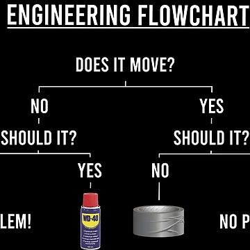 Artwork thumbnail, Engineering Flowchart by OffensiveFun