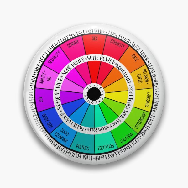 Item preview, Identity Wheel designed and sold by Amaly Mahfouz.