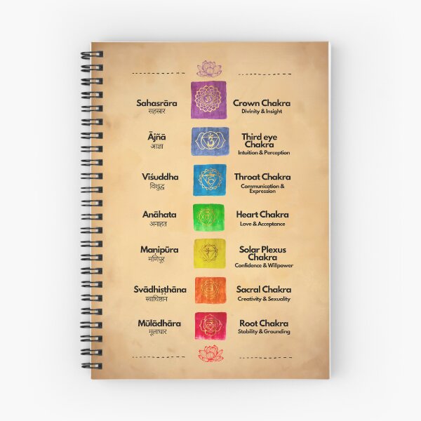 Item preview, the 7 chakras yoga artwork designed and sold by sierratruong.