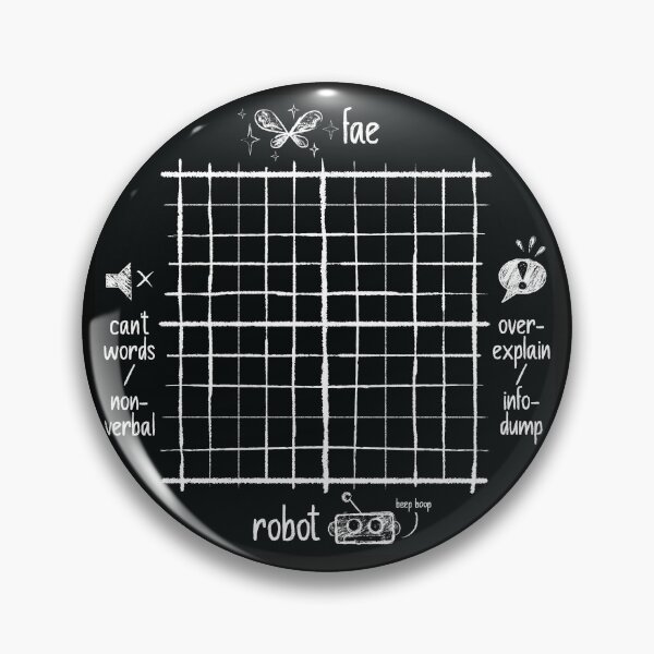 Item preview, Neurospicy Chart - white on black designed and sold by doodlinglibrary.